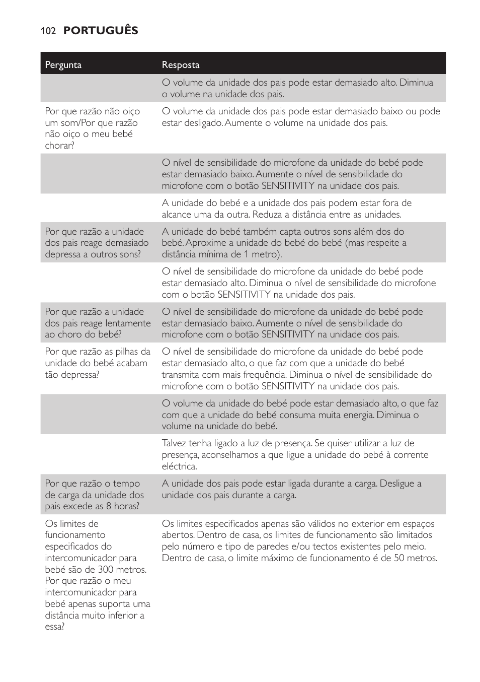 Philips SCD497 User Manual | Page 102 / 124