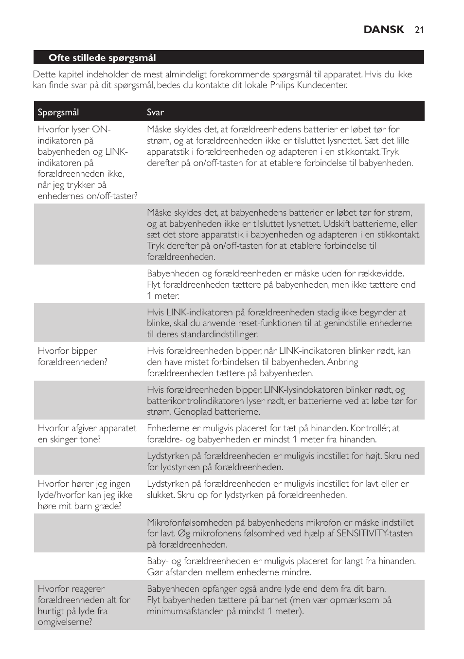 Philips SCD497 User Manual | Page 21 / 124