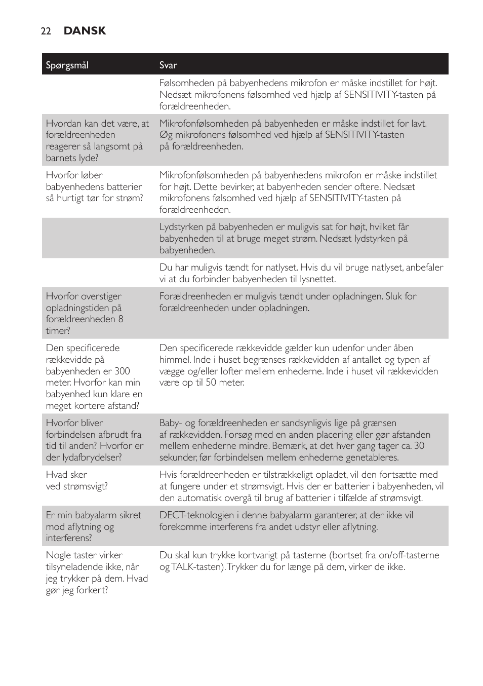 Philips SCD497 User Manual | Page 22 / 124