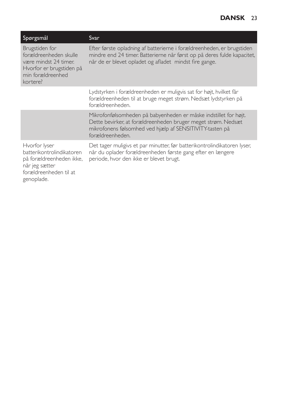 Philips SCD497 User Manual | Page 23 / 124