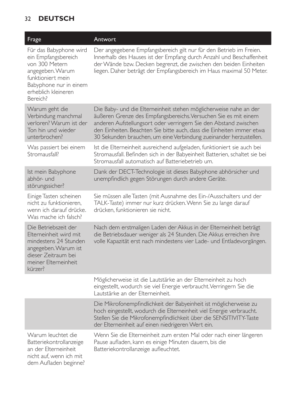 Philips SCD497 User Manual | Page 32 / 124