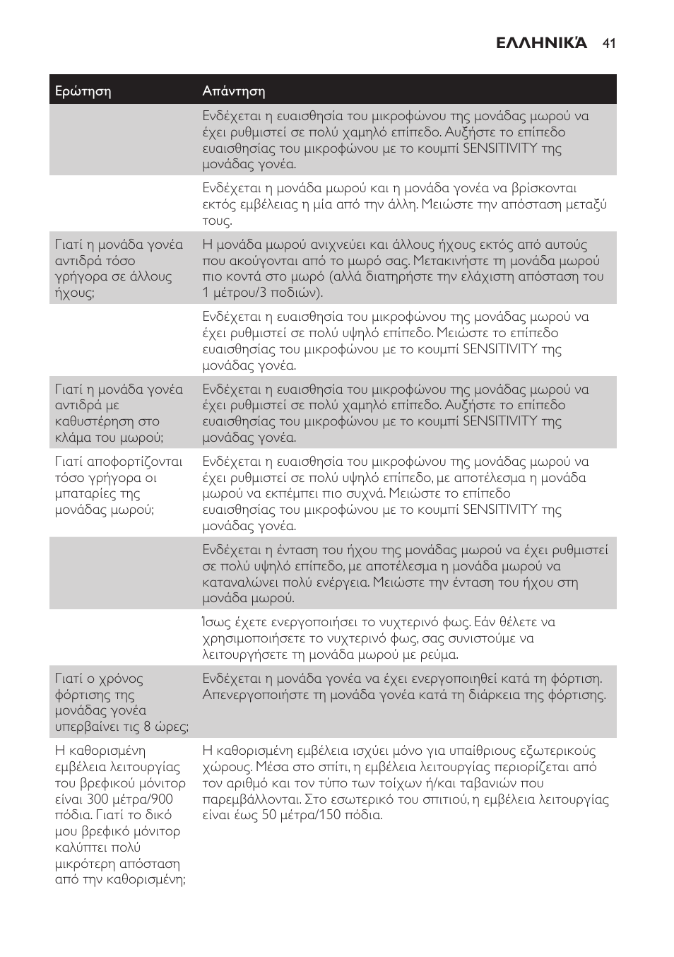 Philips SCD497 User Manual | Page 41 / 124