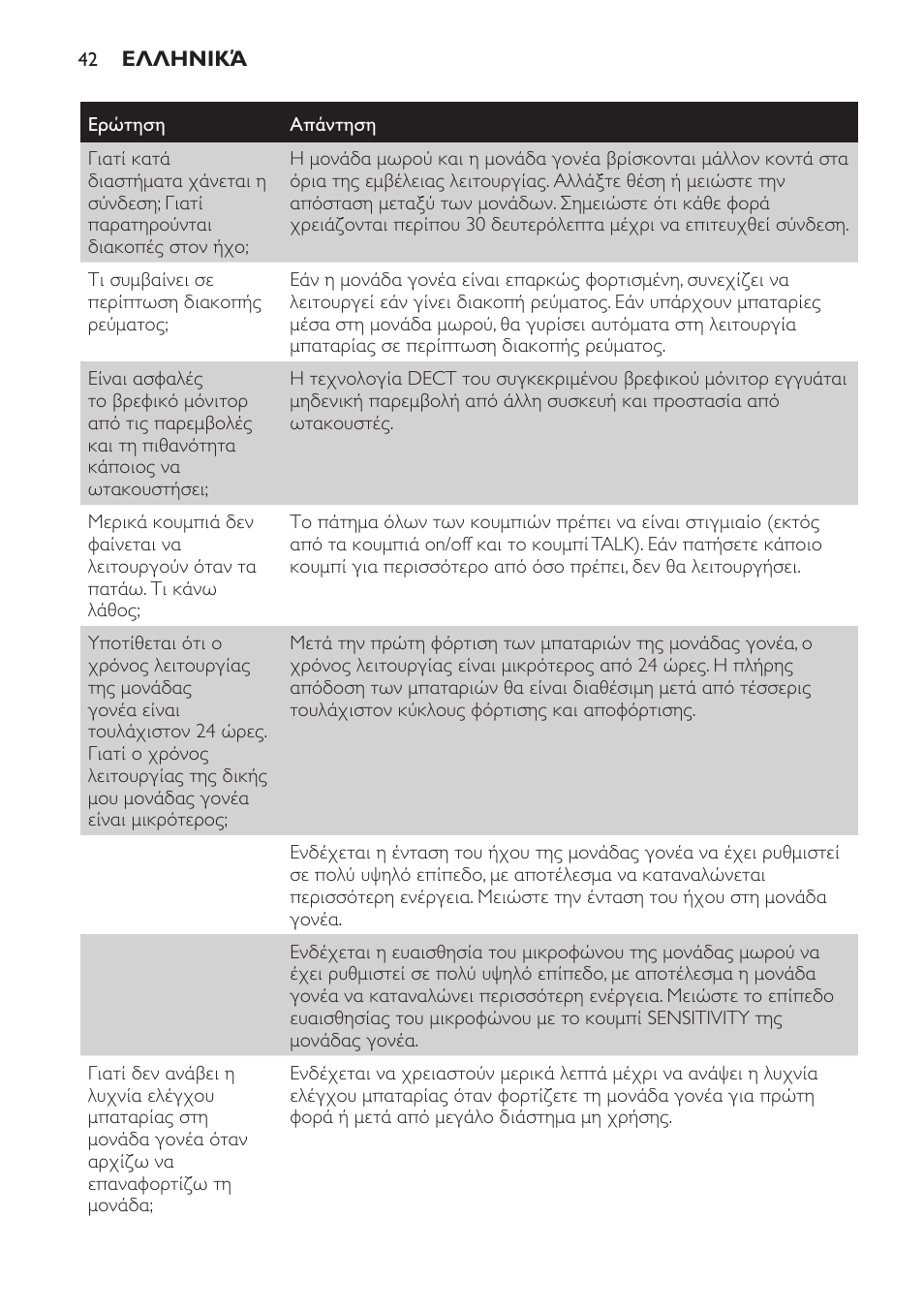 Philips SCD497 User Manual | Page 42 / 124