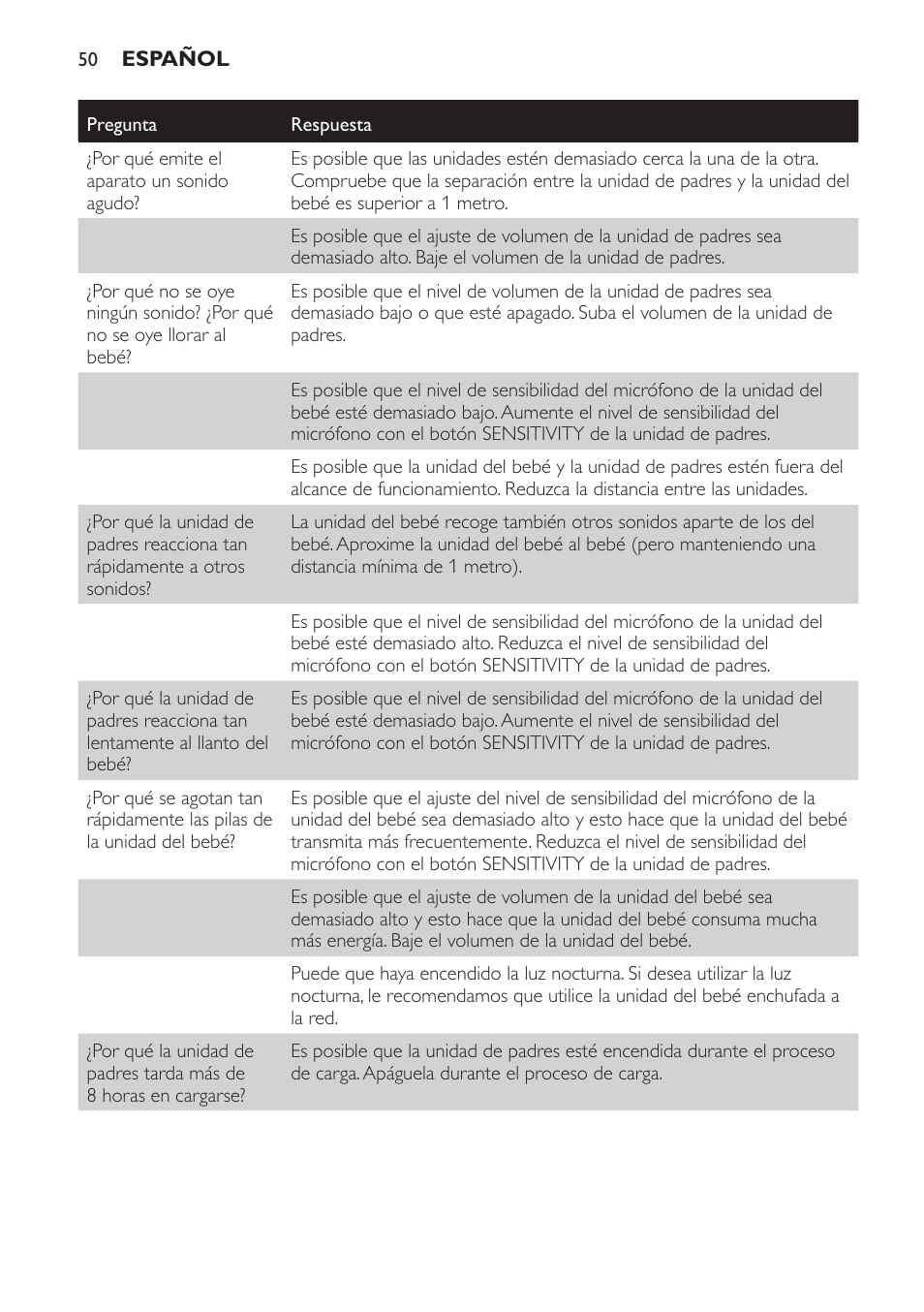 Philips SCD497 User Manual | Page 50 / 124
