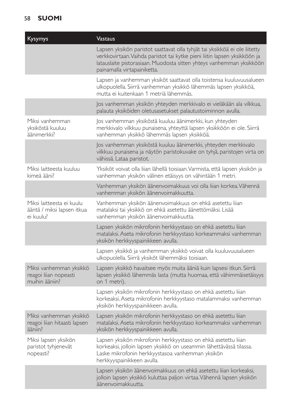 Philips SCD497 User Manual | Page 58 / 124