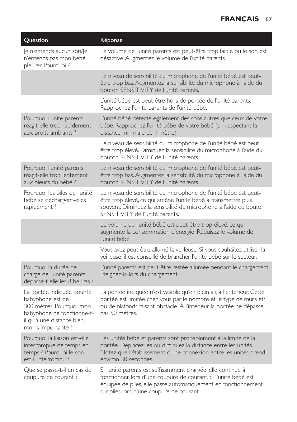 Philips SCD497 User Manual | Page 67 / 124