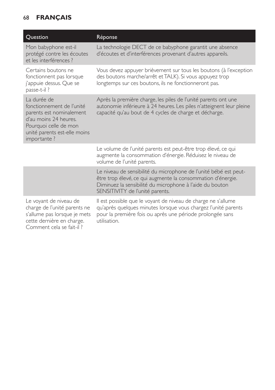 Philips SCD497 User Manual | Page 68 / 124