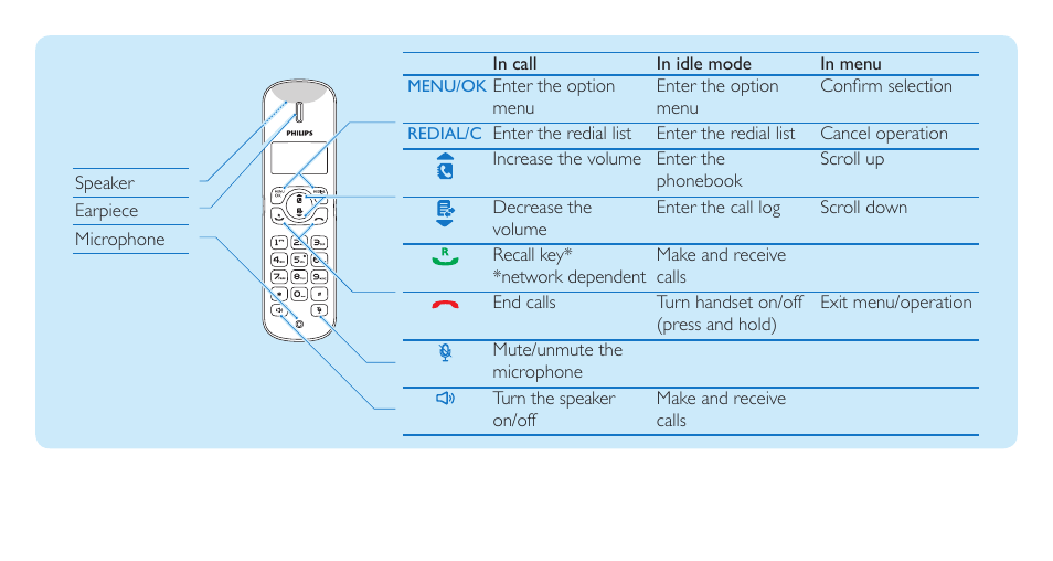 Philips CD186 User Manual | Page 3 / 12