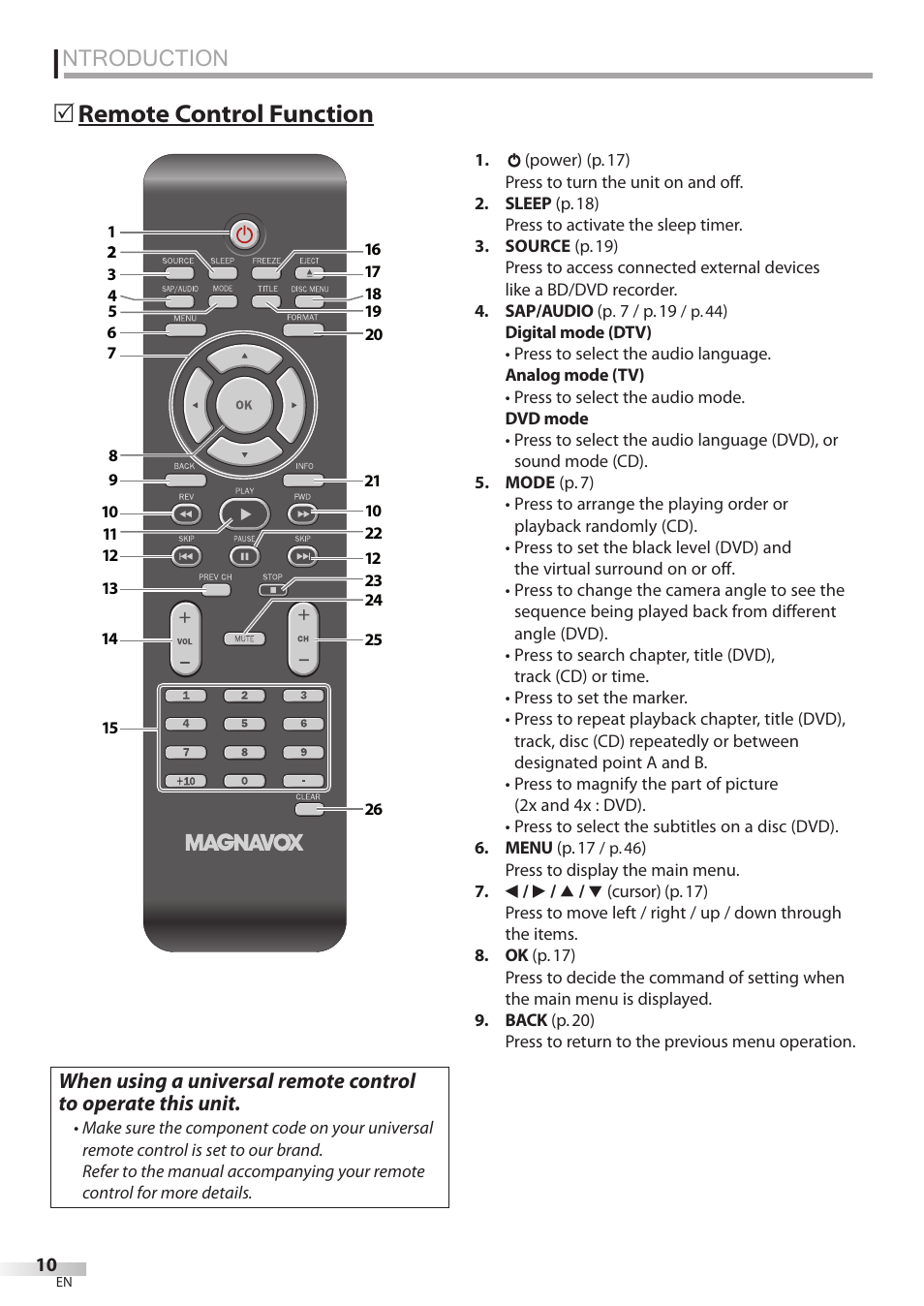 Ntroduction, Remote control function | Philips Magnavox 19MD350B/F7 User Manual | Page 10 / 57