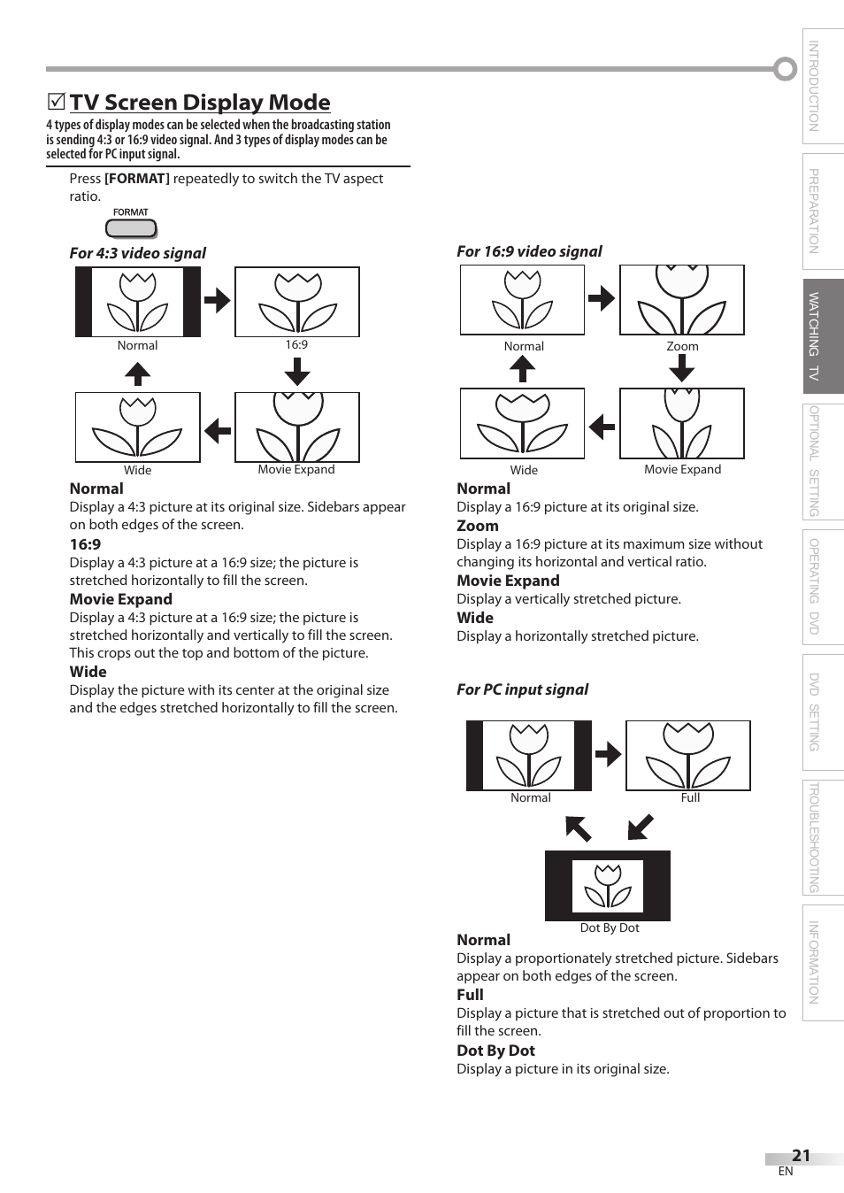 Tv screen display mode | Philips Magnavox 19MD350B/F7 User Manual | Page 21 / 57