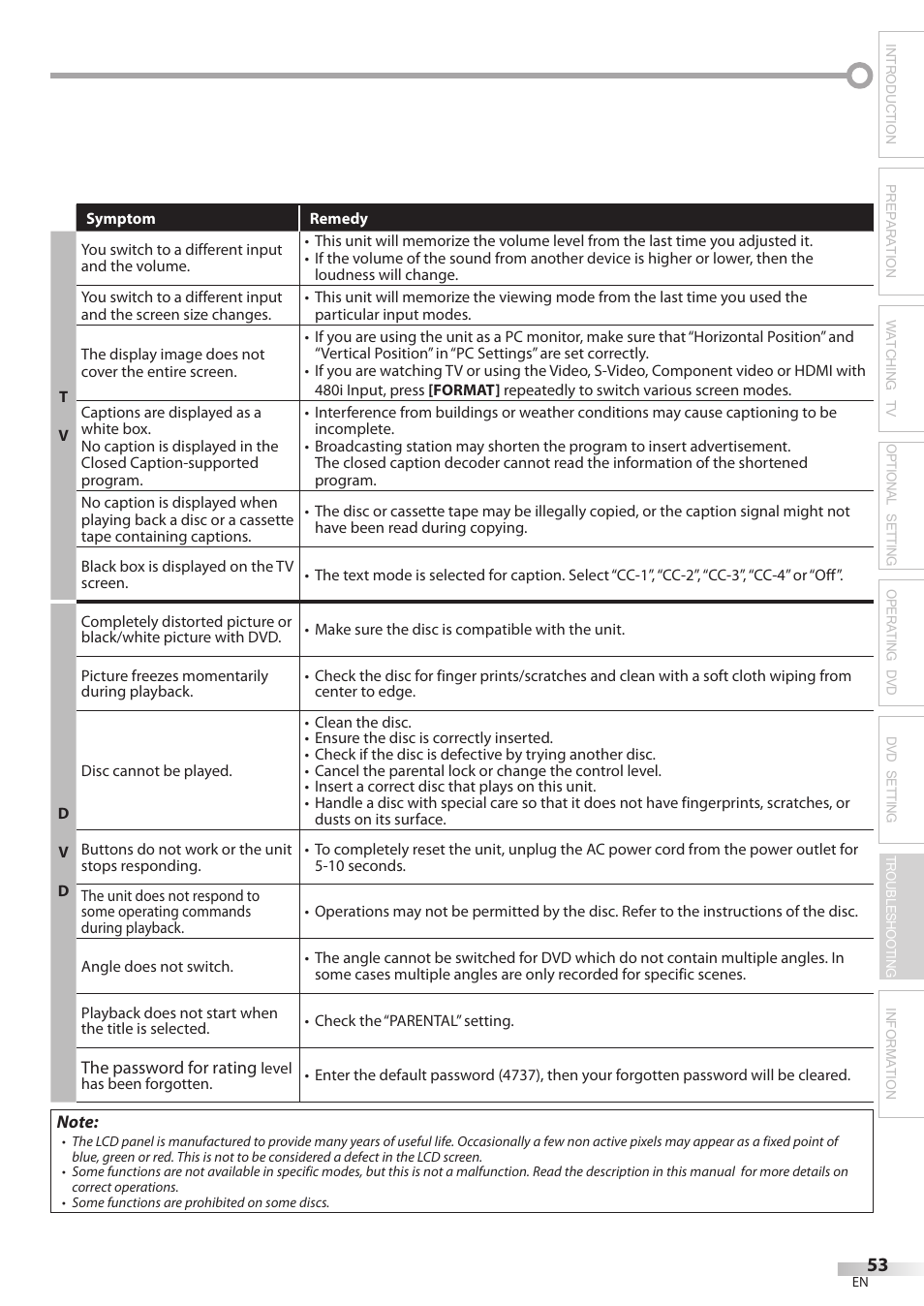 Philips Magnavox 19MD350B/F7 User Manual | Page 53 / 57