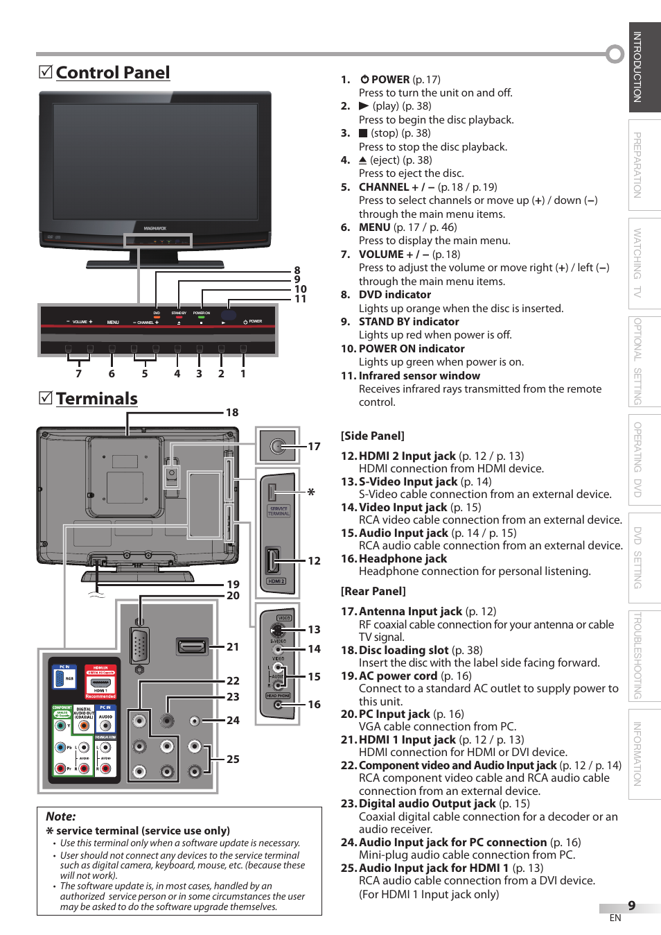 Terminals, Control panel | Philips Magnavox 19MD350B/F7 User Manual | Page 9 / 57