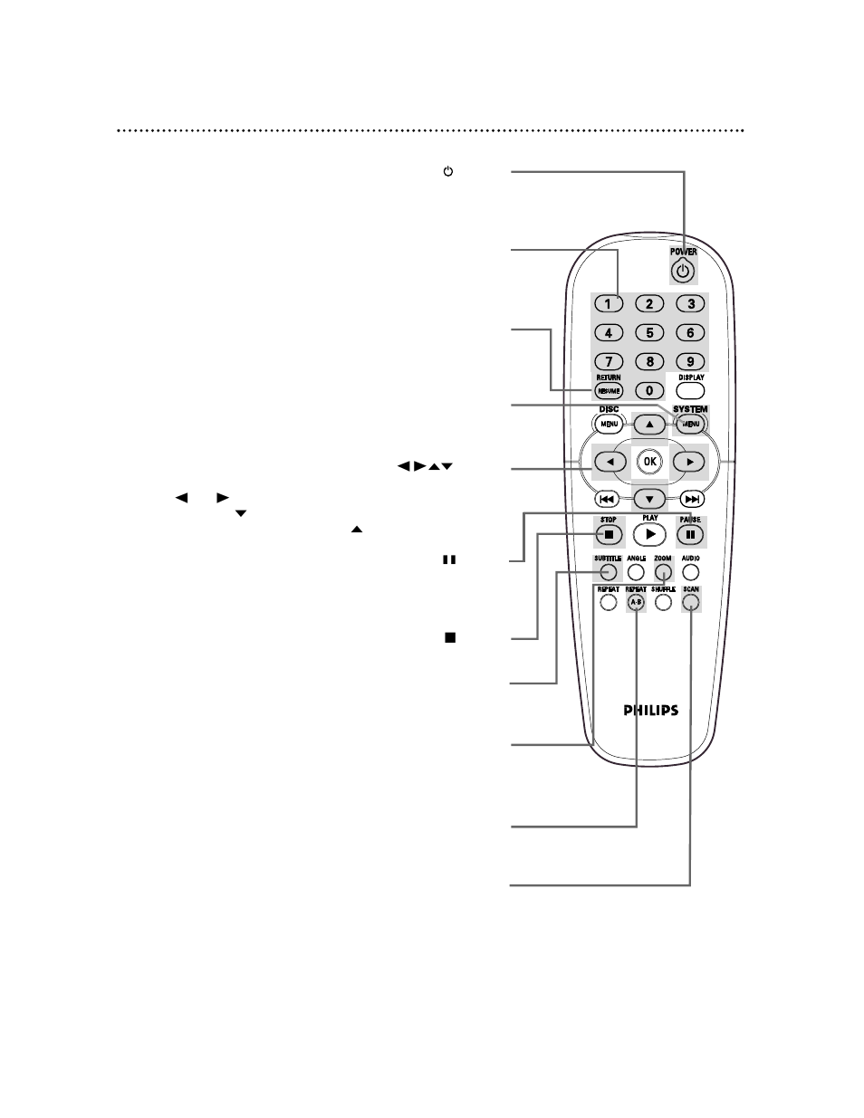 22 remote control buttons | Philips DVD712 User Manual | Page 22 / 56