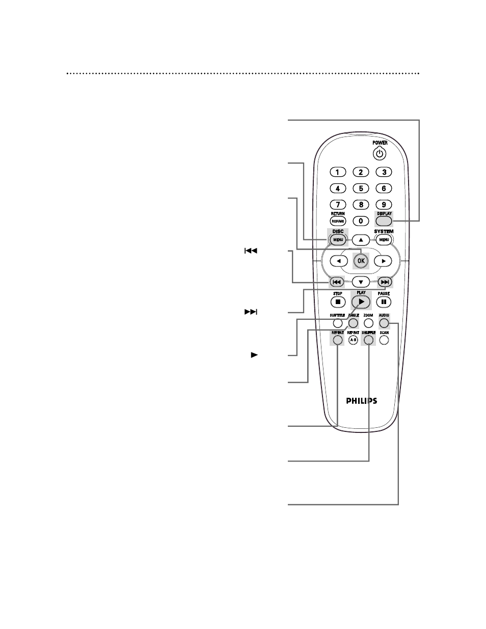 Remote control buttons (cont’d) 23 | Philips DVD712 User Manual | Page 23 / 56