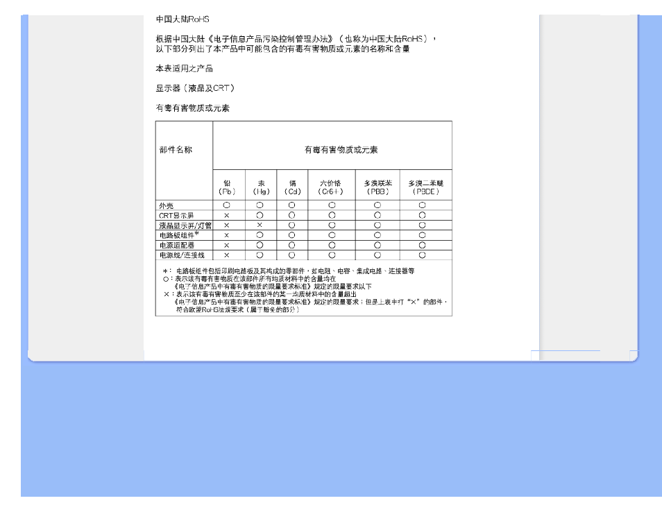 Philips 200XW7 User Manual | Page 28 / 109