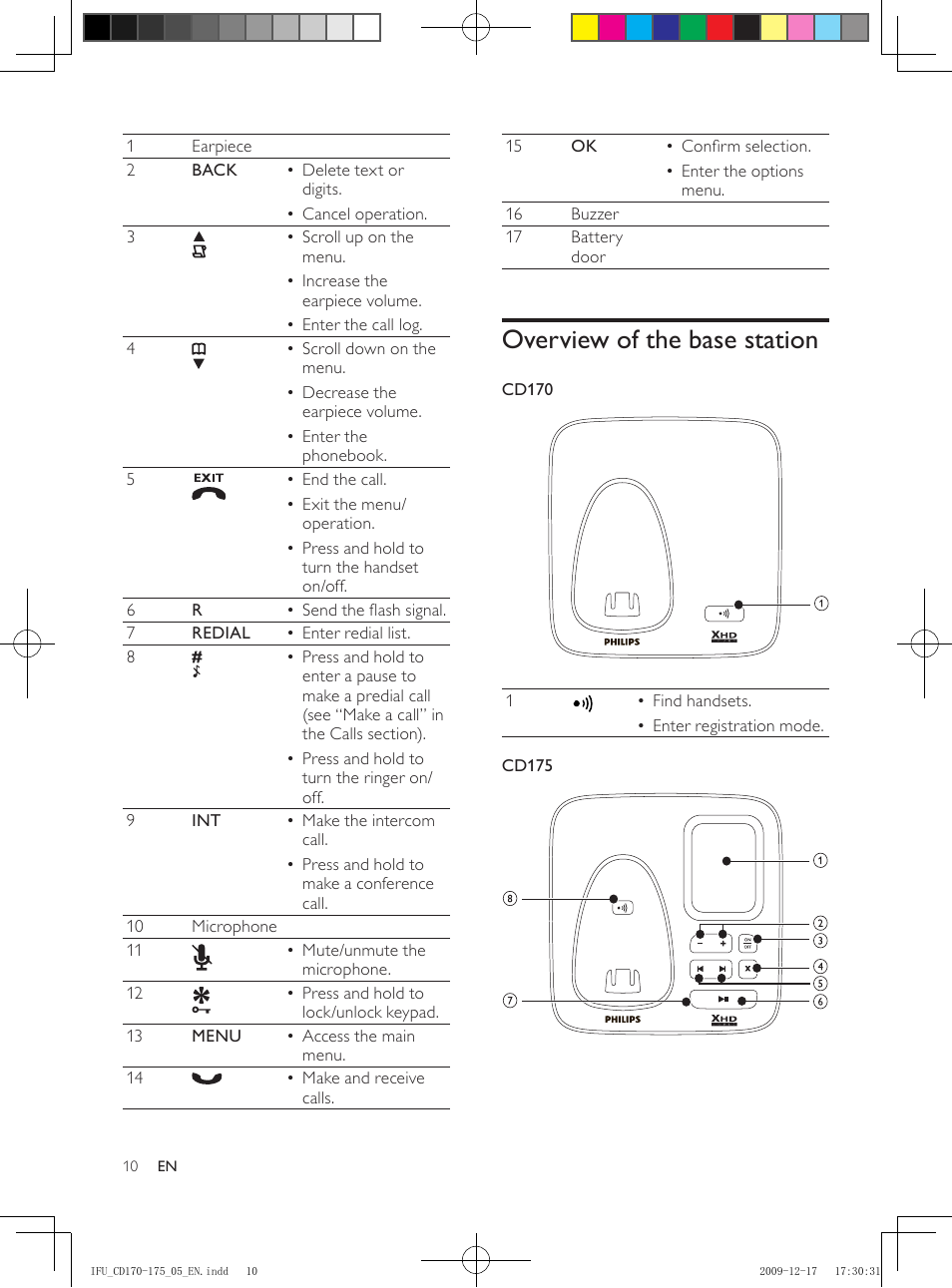 Overview of the base station | Philips CD175 User Manual | Page 10 / 40