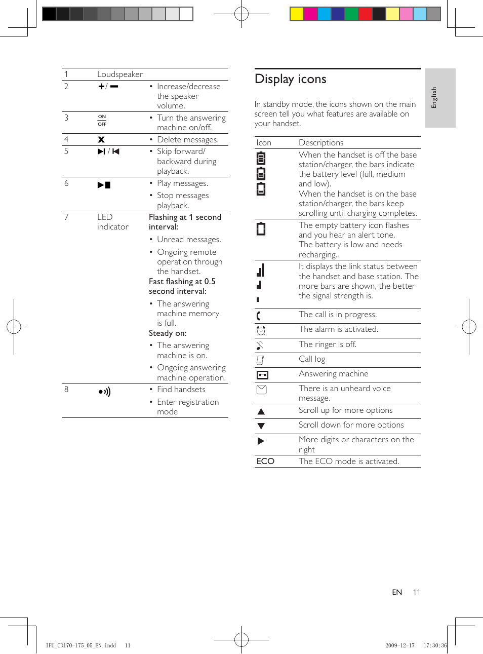 Display icons | Philips CD175 User Manual | Page 11 / 40