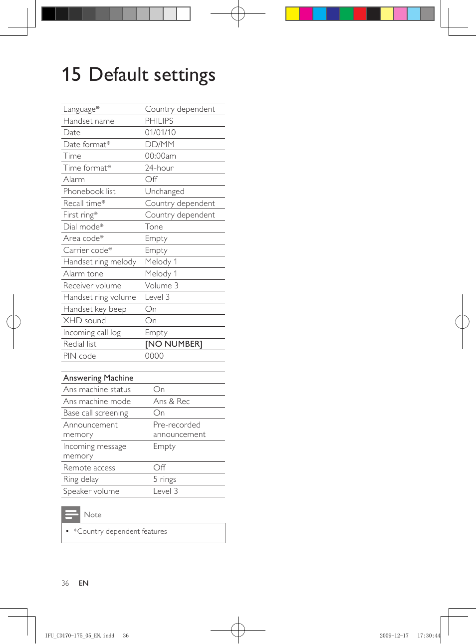 15 default settings | Philips CD175 User Manual | Page 36 / 40