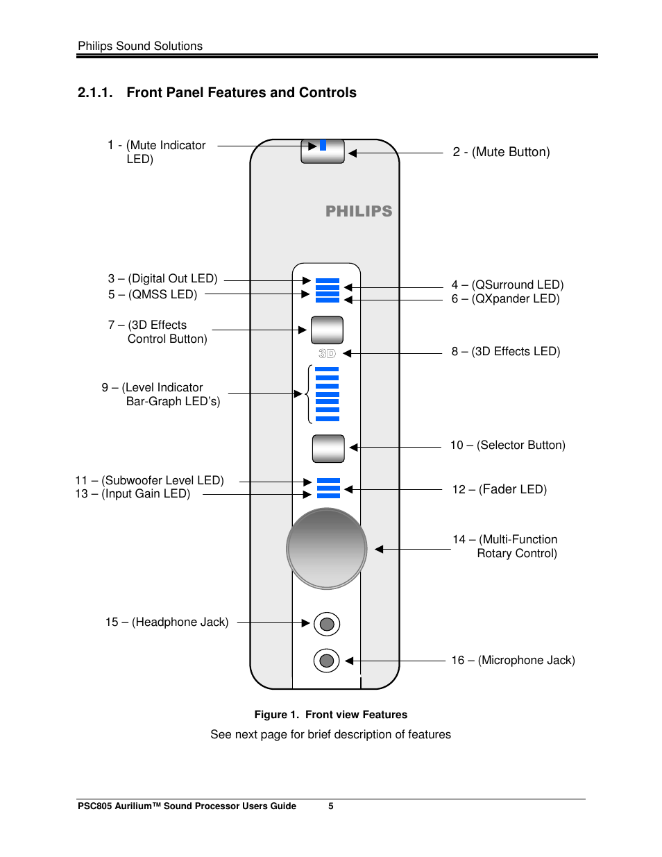 Philips AURILIUM PSC805 User Manual | Page 10 / 46