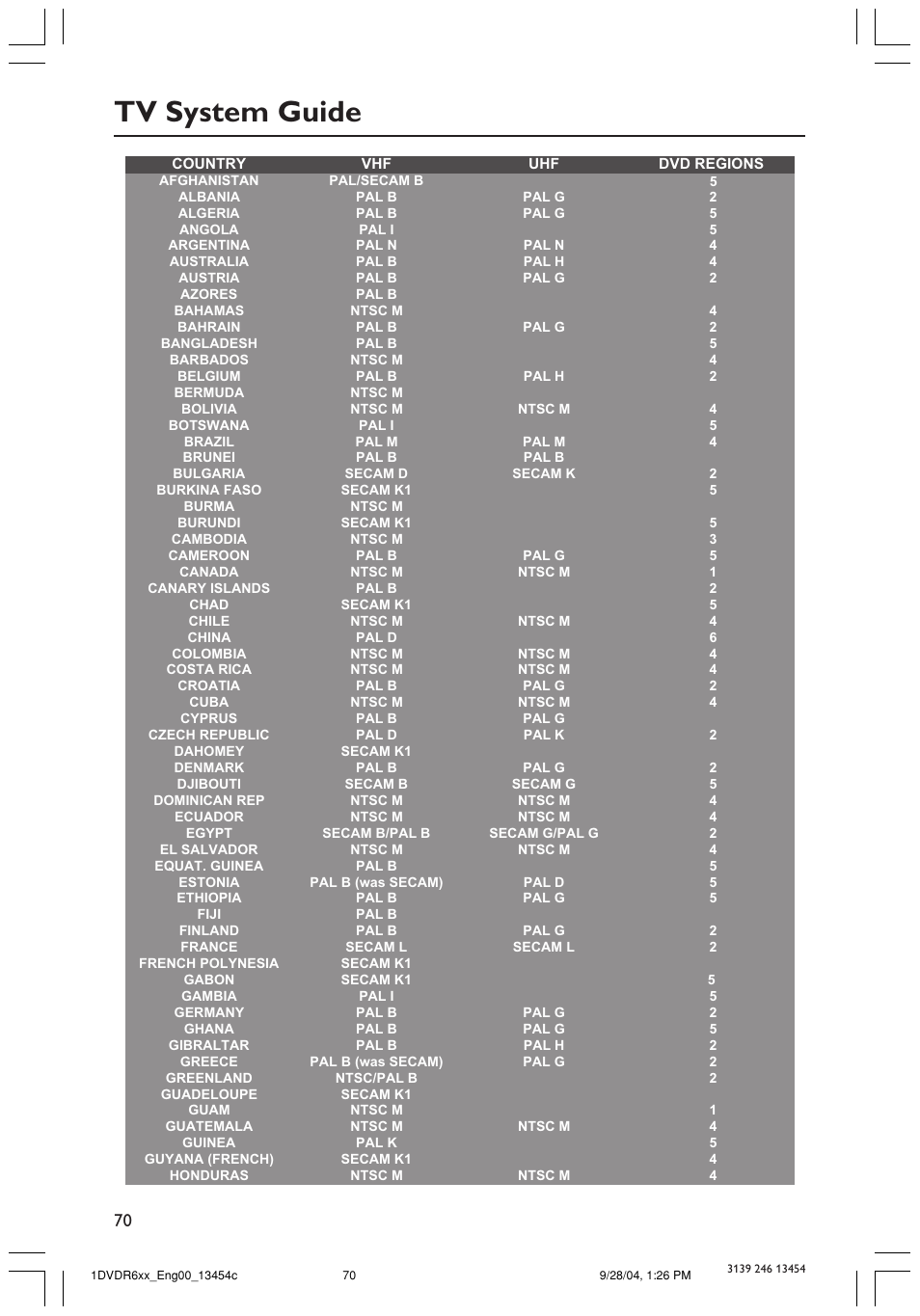 Tv system guide | Philips DVDR610 User Manual | Page 70 / 72