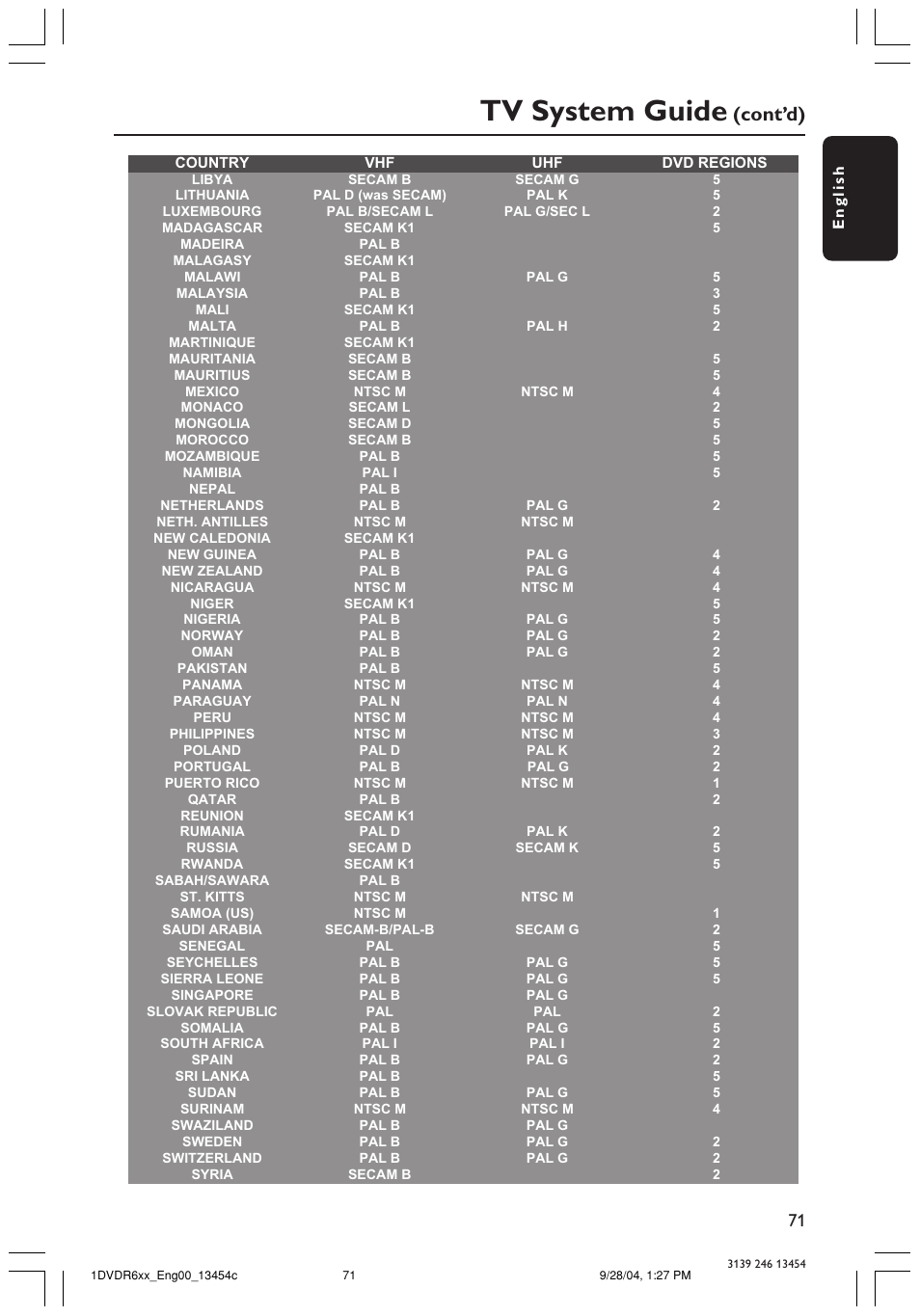 Tv system guide, Cont’d) | Philips DVDR610 User Manual | Page 71 / 72