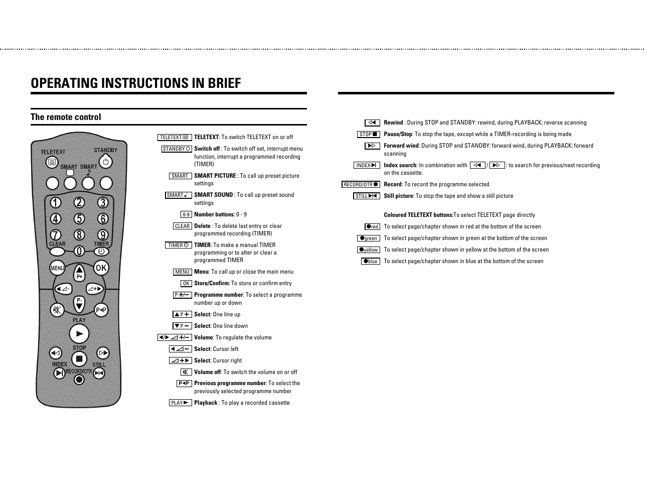 Operating instructions in brief, The remote control | Philips 21PV330/07 User Manual | Page 2 / 28