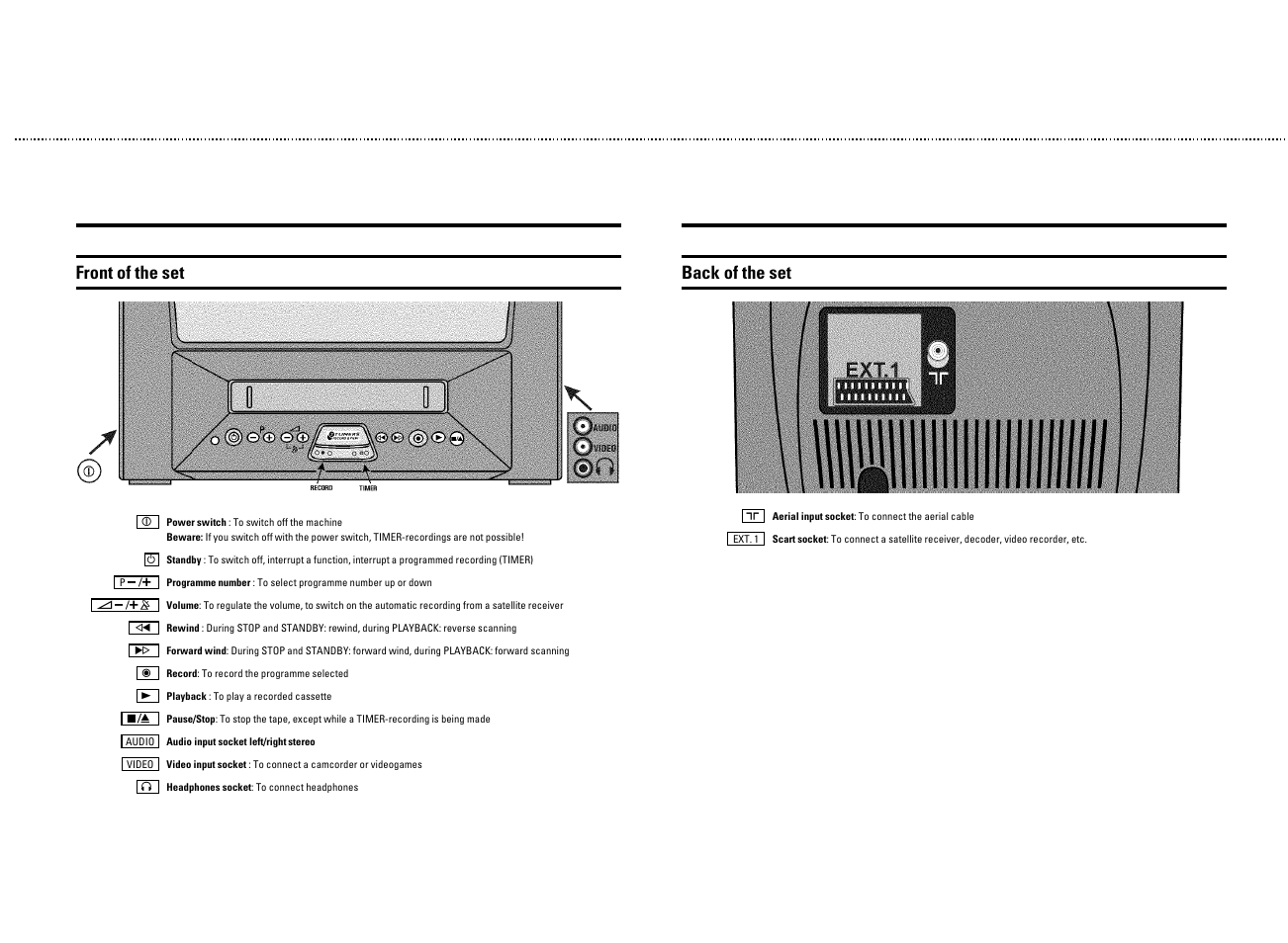 Front of the set, Back of the set | Philips 21PV330/07 User Manual | Page 3 / 28