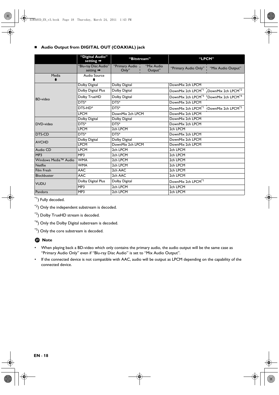 Philips BDP5506/F7 User Manual | Page 18 / 68