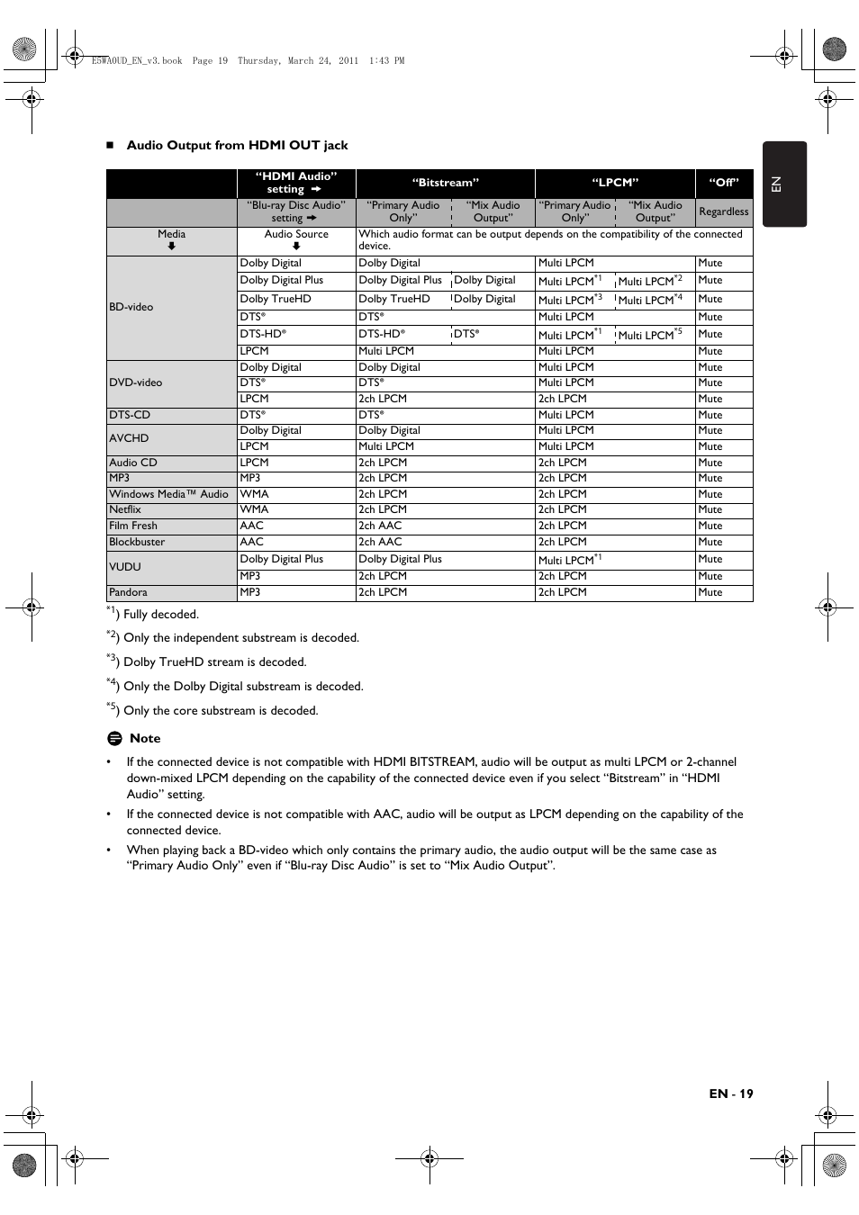 Philips BDP5506/F7 User Manual | Page 19 / 68