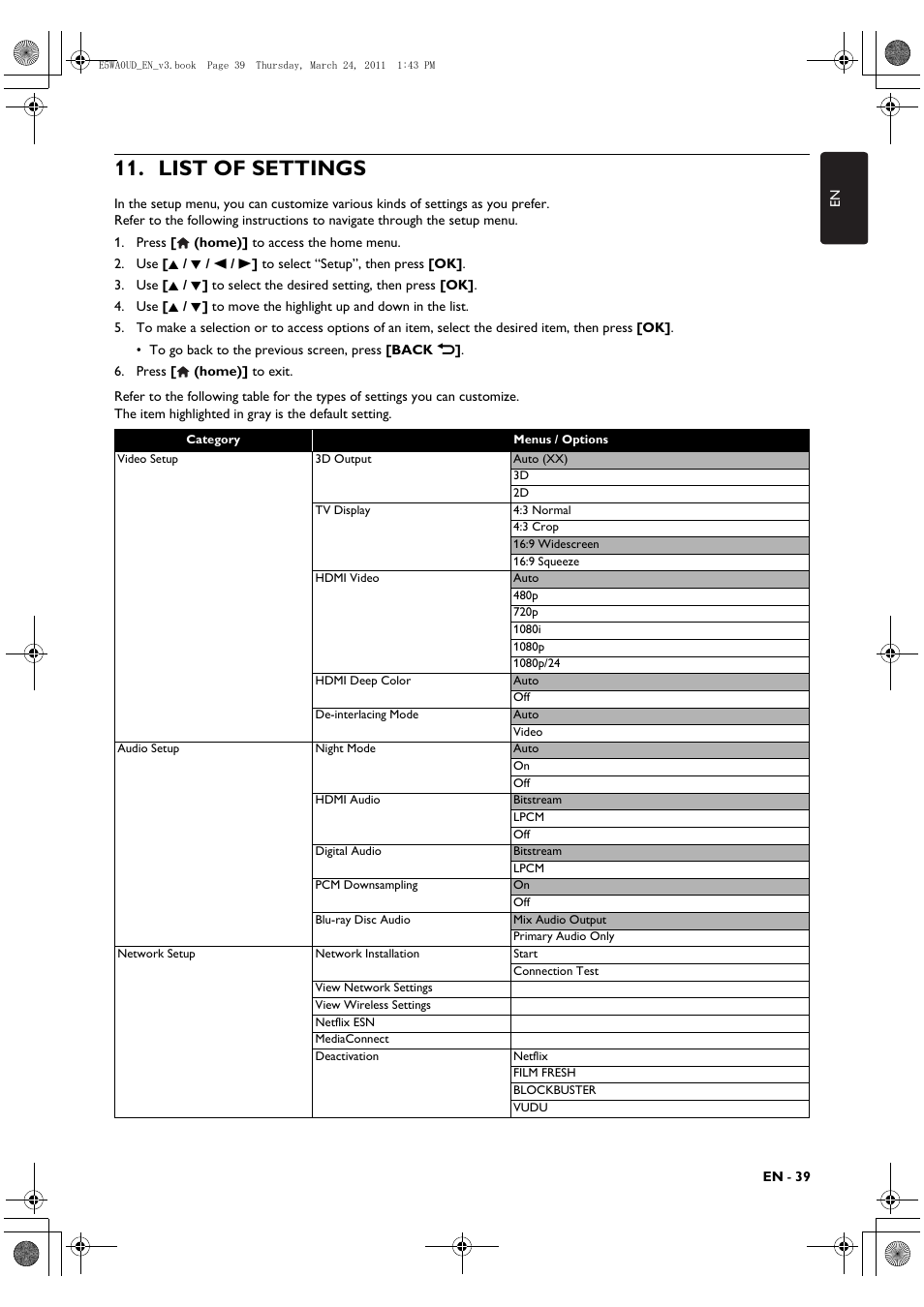 List of settings | Philips BDP5506/F7 User Manual | Page 39 / 68