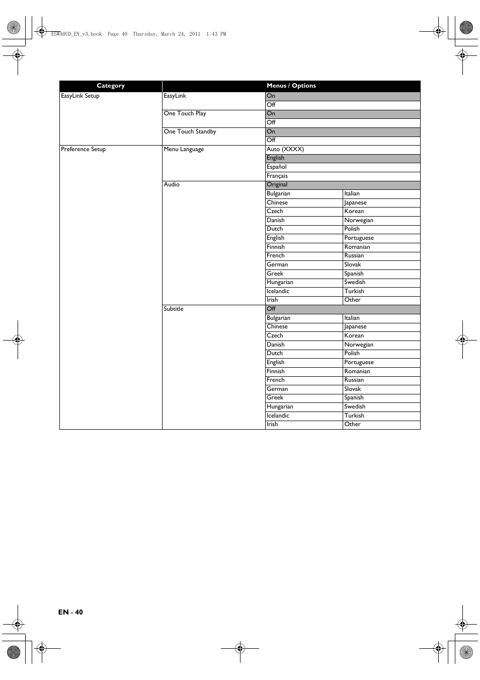 Philips BDP5506/F7 User Manual | Page 40 / 68