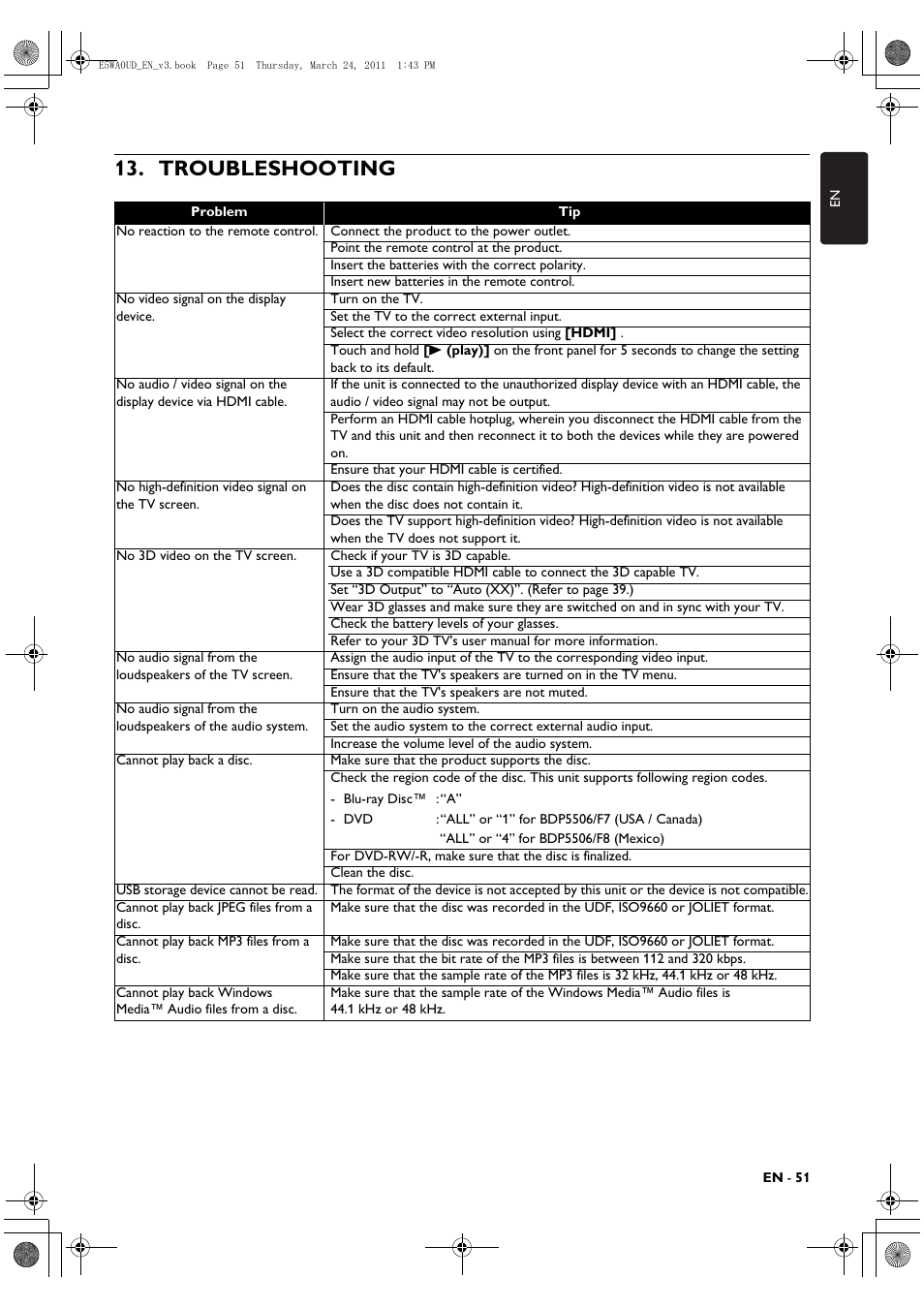 Troubleshooting | Philips BDP5506/F7 User Manual | Page 51 / 68