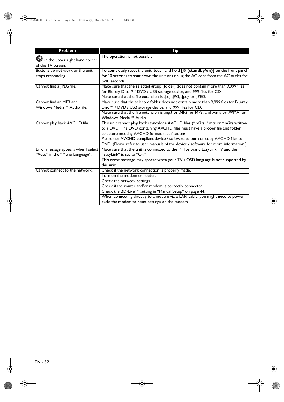 Philips BDP5506/F7 User Manual | Page 52 / 68