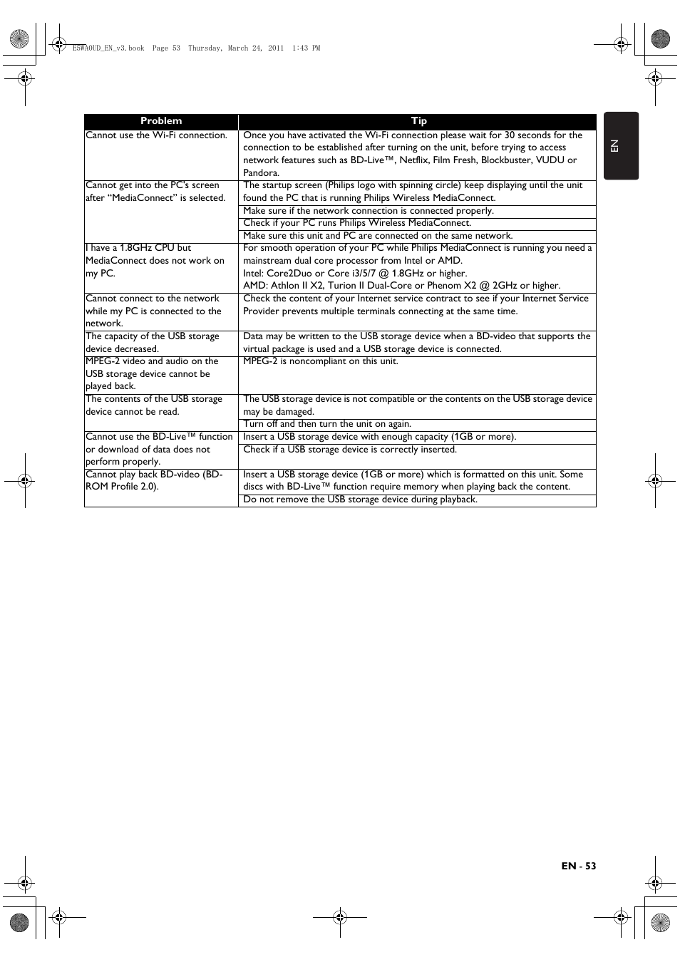 Philips BDP5506/F7 User Manual | Page 53 / 68