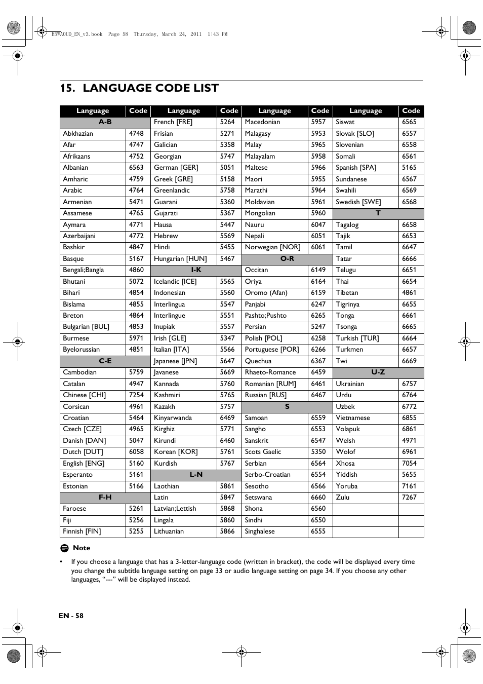 Language code list | Philips BDP5506/F7 User Manual | Page 58 / 68