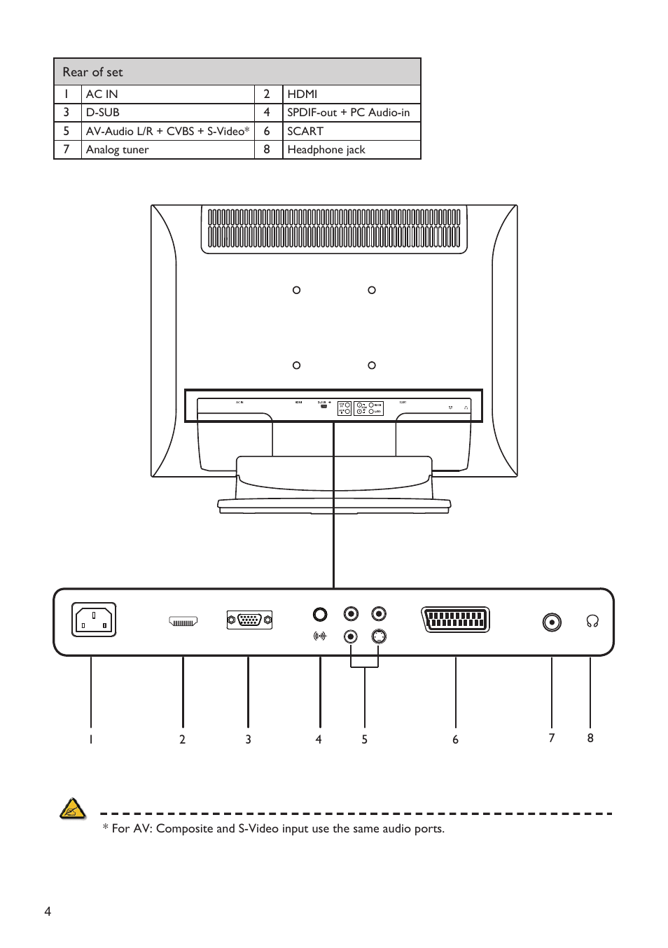 Philips 190TW8 User Manual | Page 4 / 19