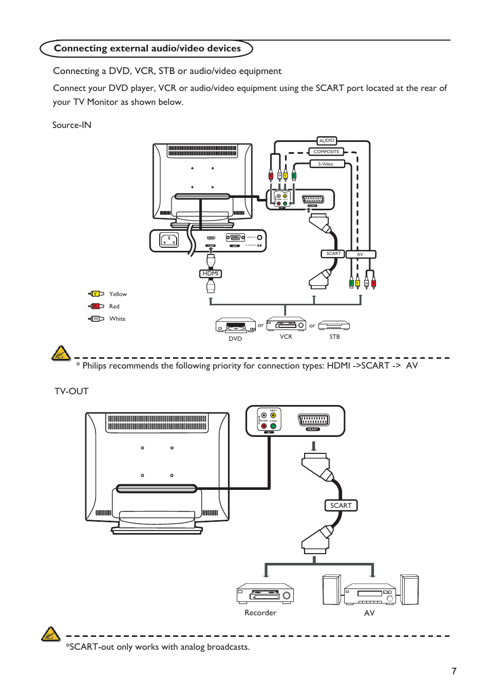 Av recorder | Philips 190TW8 User Manual | Page 7 / 19