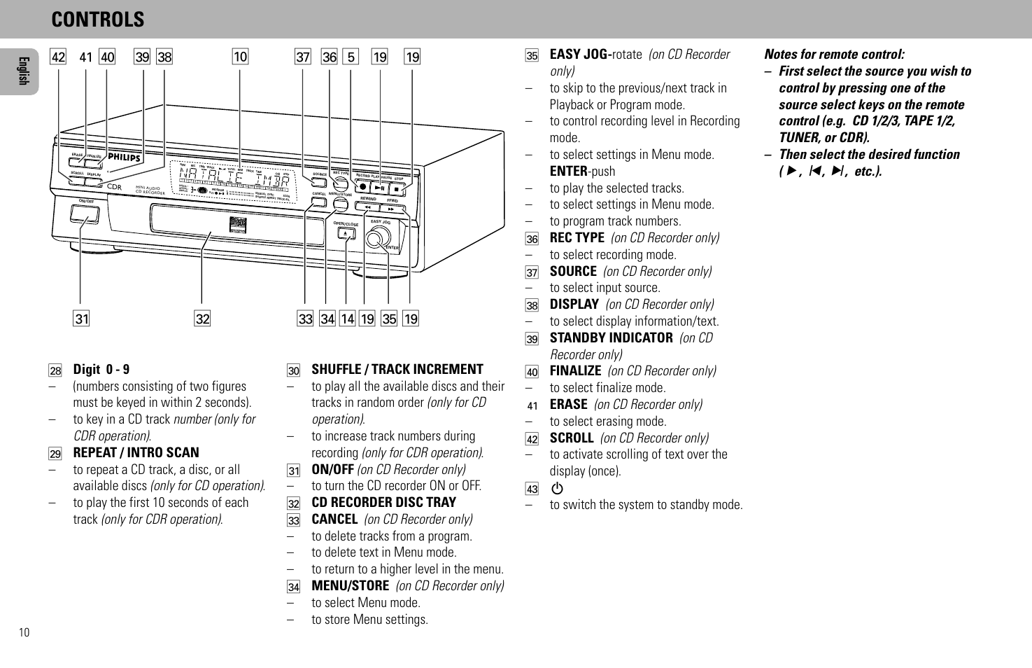 Controls, 0 ( ( 5 fl ¤ ‹ › $ ( fi | Philips FW930SR User Manual | Page 10 / 34