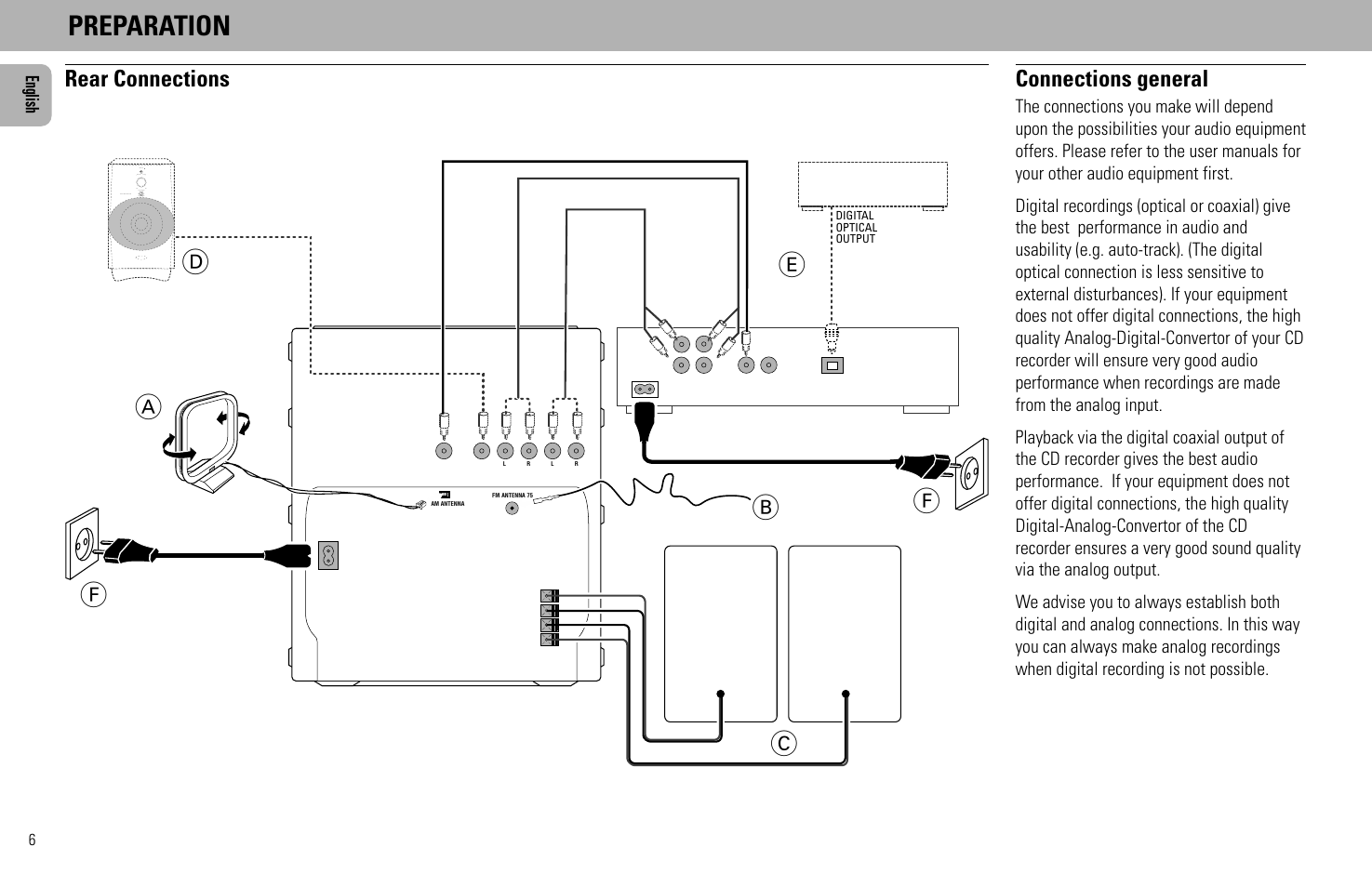 Preparation, Ab f c, Rear connections connections general | English, Cd player, Cd recorder mini system | Philips FW930SR User Manual | Page 6 / 34