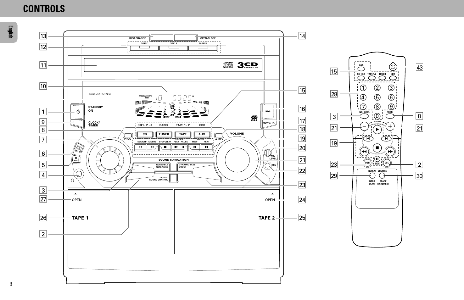 Controls, ª 2 ¡ 8, English | Philips FW930SR User Manual | Page 8 / 34