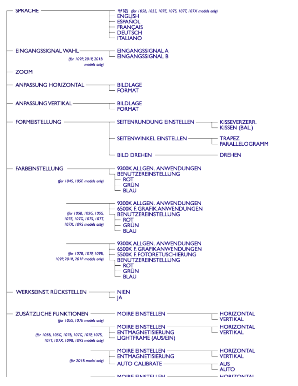 Philips 107X2 User Manual | Page 30 / 145