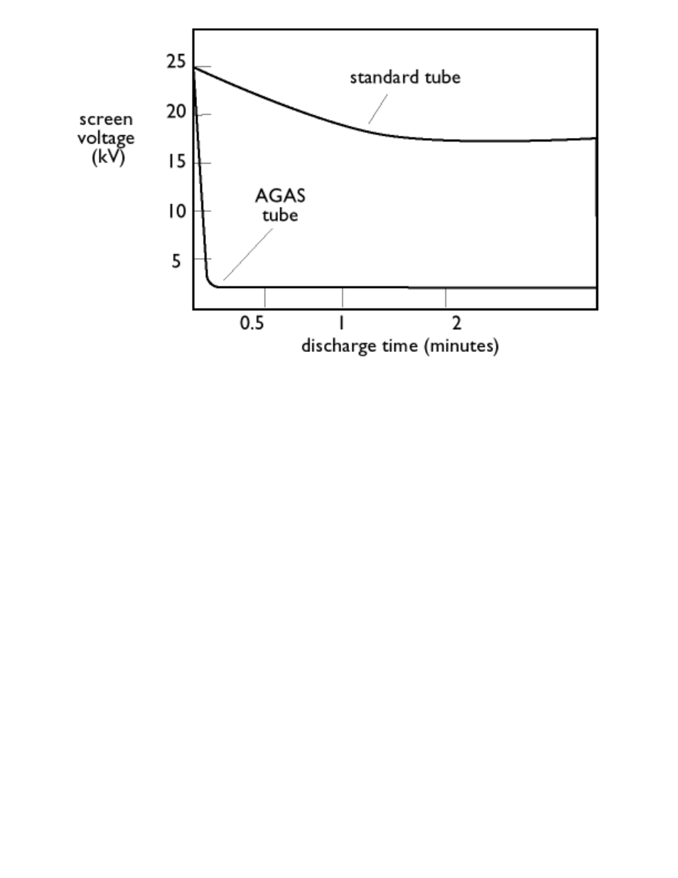 Philips 107X2 User Manual | Page 62 / 145