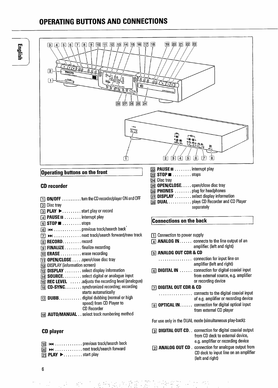 Operating bunons and connections, Cd recorder, Cd player | Philips CDR 765 User Manual | Page 8 / 28