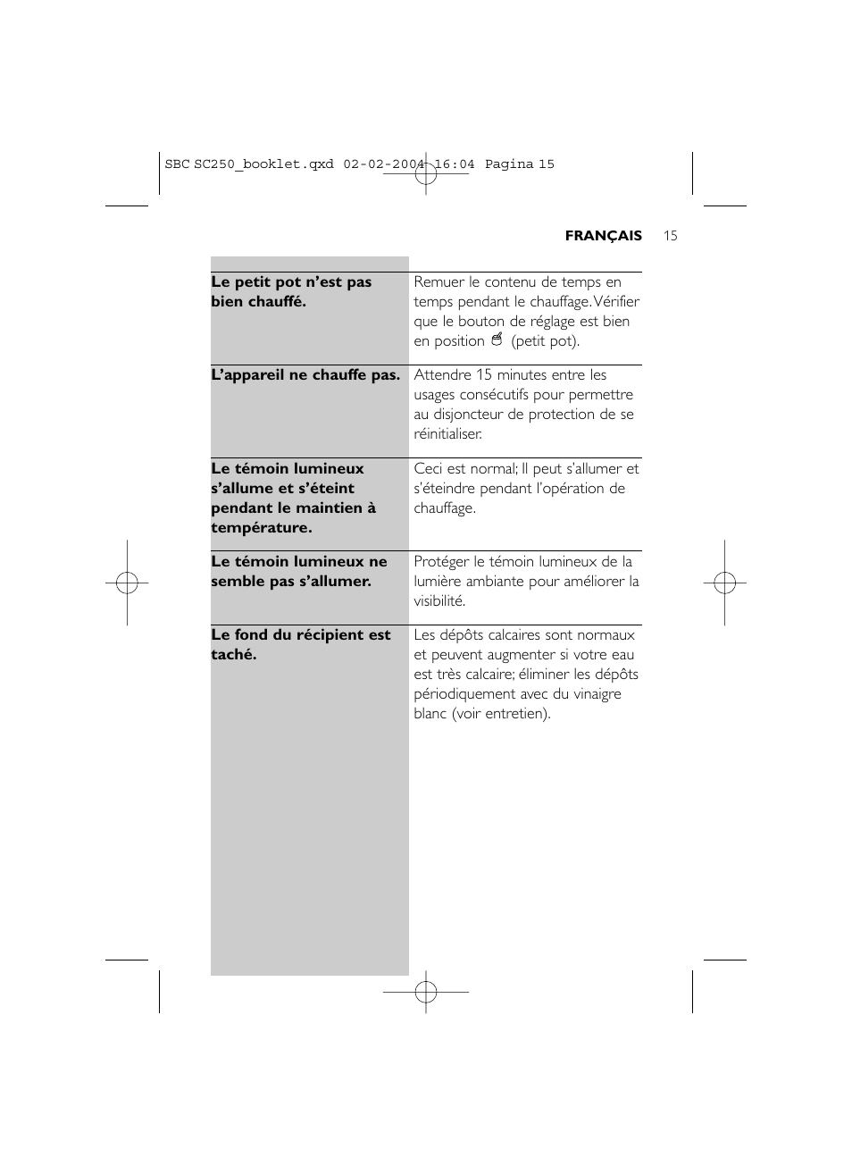 Philips SC250SBC User Manual | Page 15 / 76