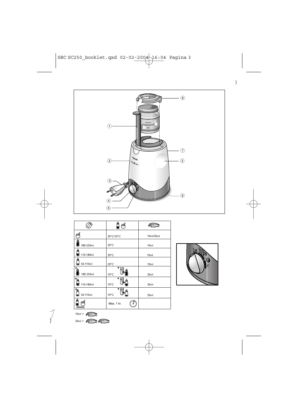Philips SC250SBC User Manual | Page 3 / 76