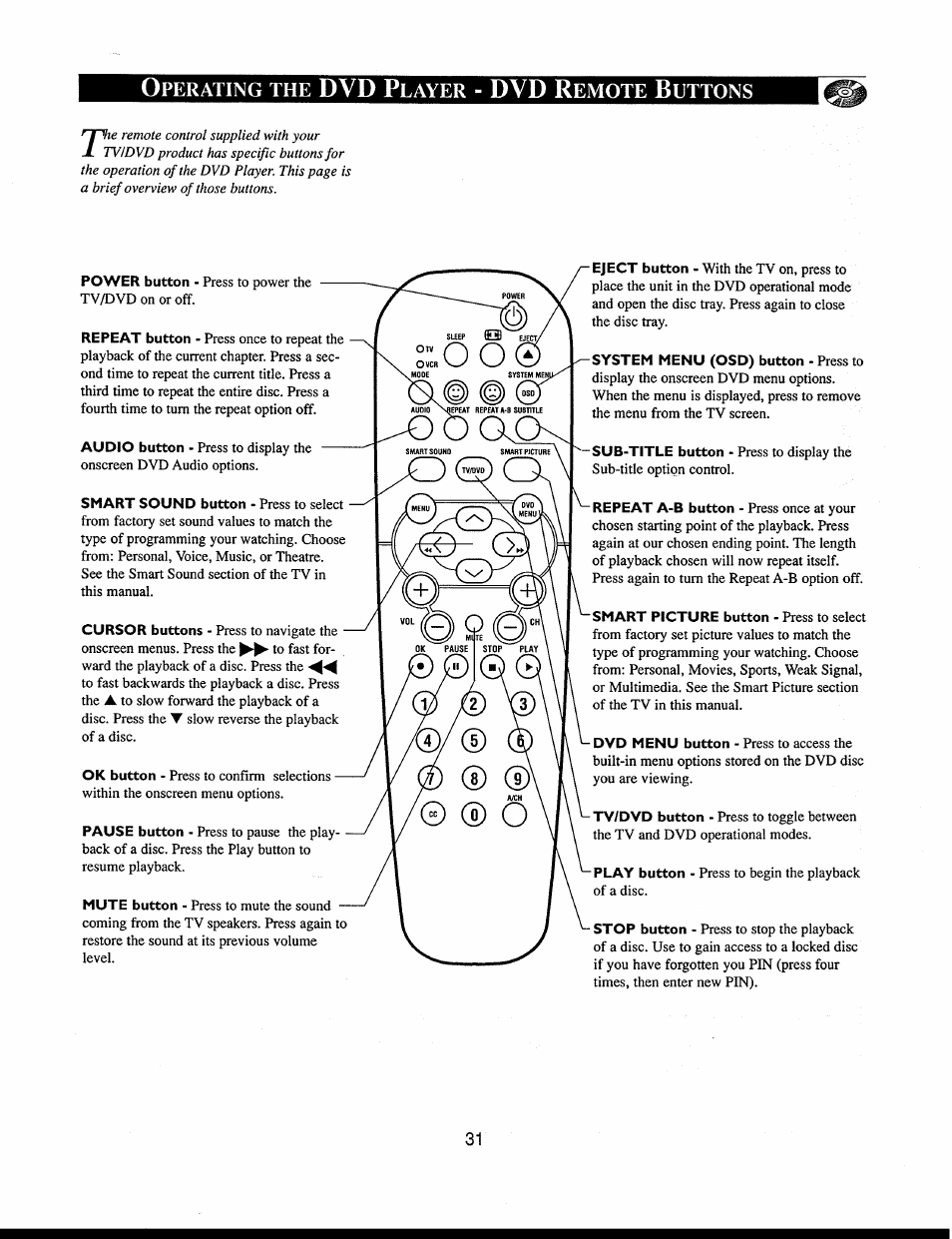 Philips 312123521121 User Manual | Page 31 / 56