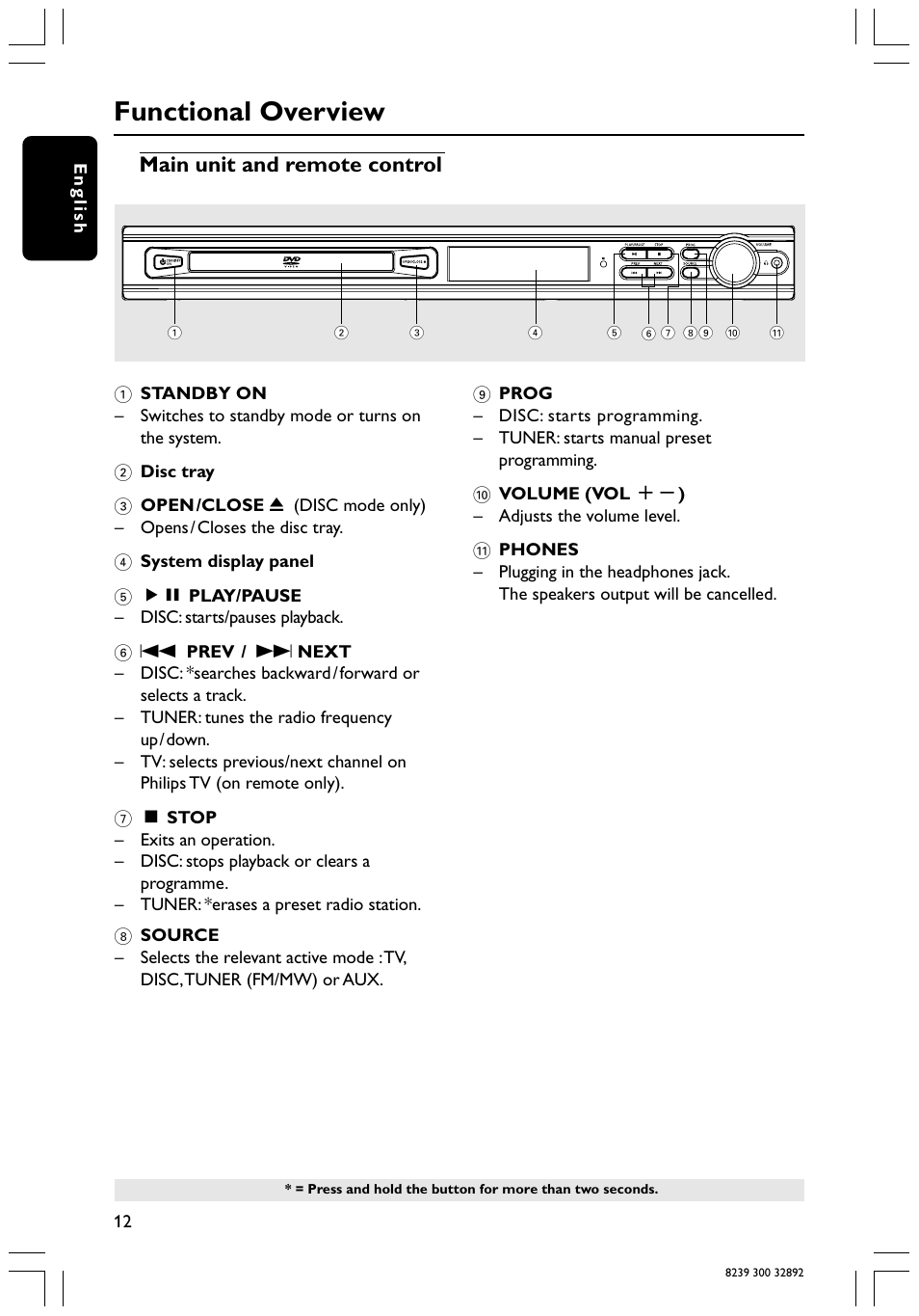 Functional overview, Main unit and remote control | Philips 78 User Manual | Page 12 / 37