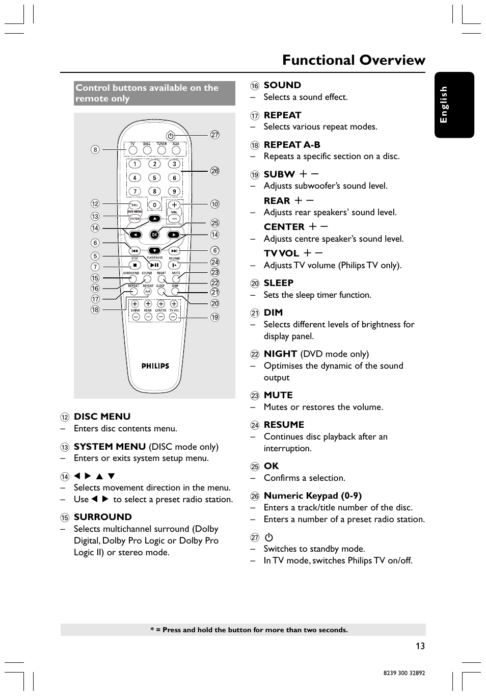 Functional overview | Philips 78 User Manual | Page 13 / 37