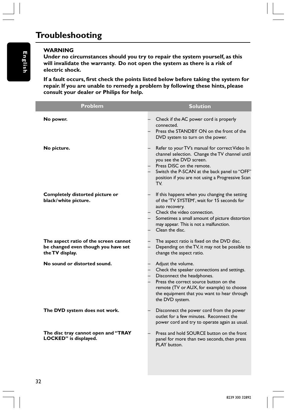 Troubleshooting | Philips 78 User Manual | Page 32 / 37