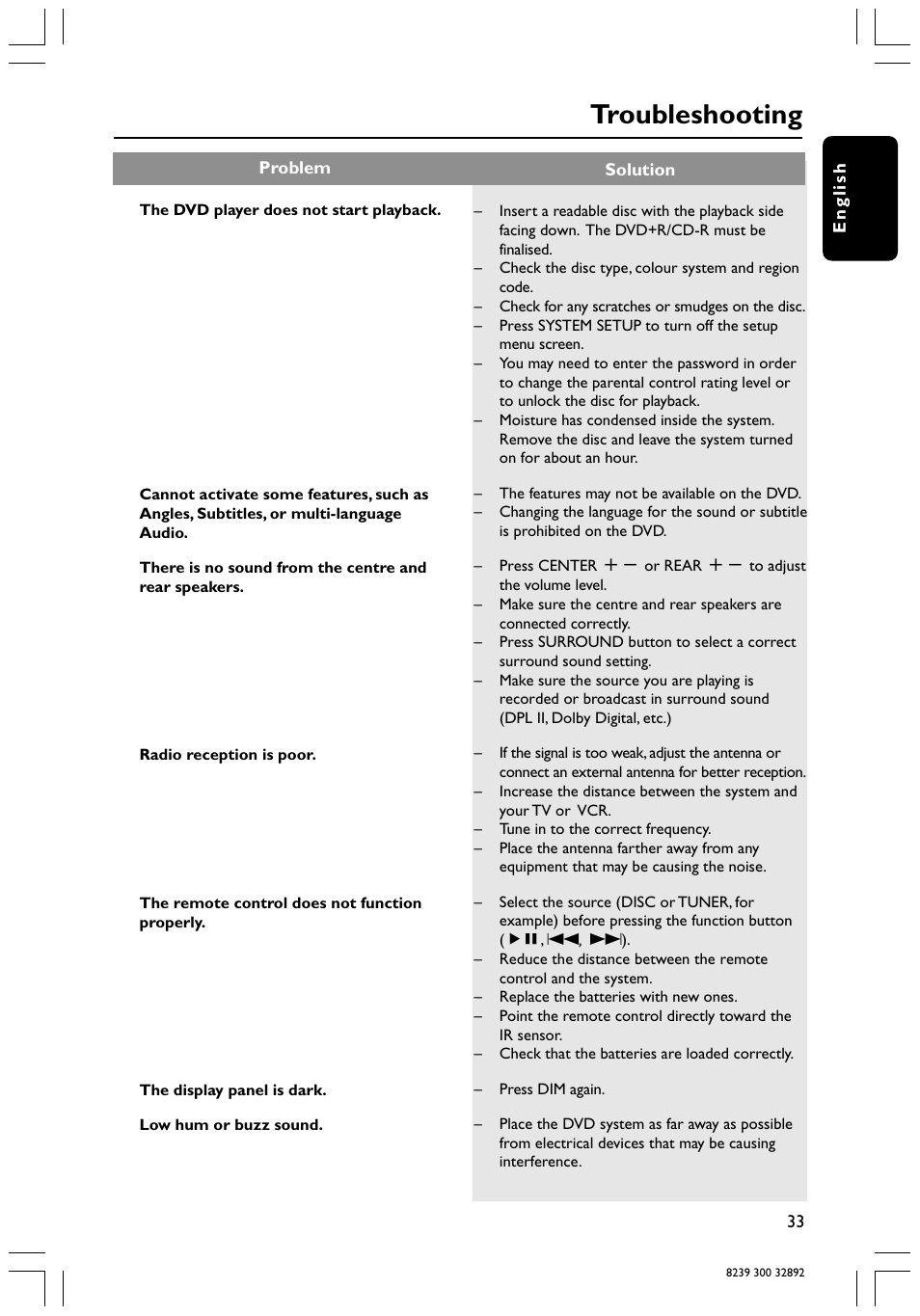 Troubleshooting | Philips 78 User Manual | Page 33 / 37